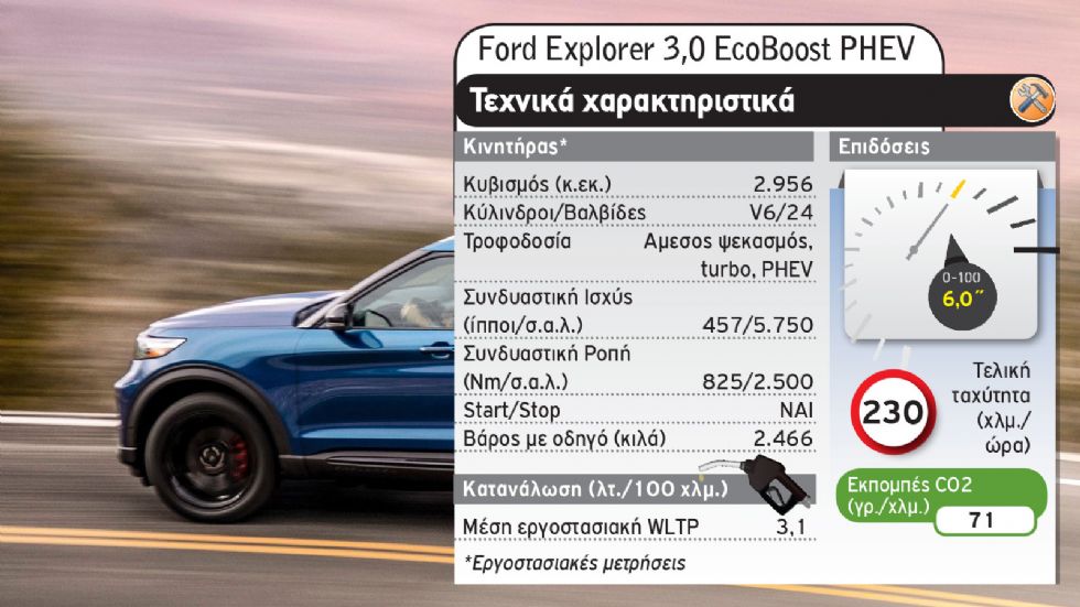 Μάχη «Τιτάνων»: Audi Q7 Vs Ford Explorer