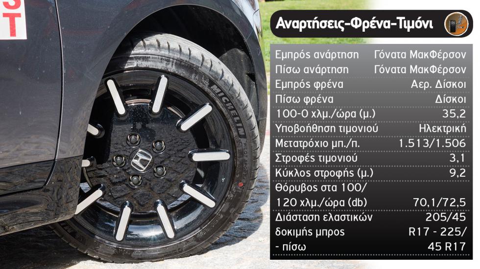 Δοκιμή: Νέο Honda e με 154 PS