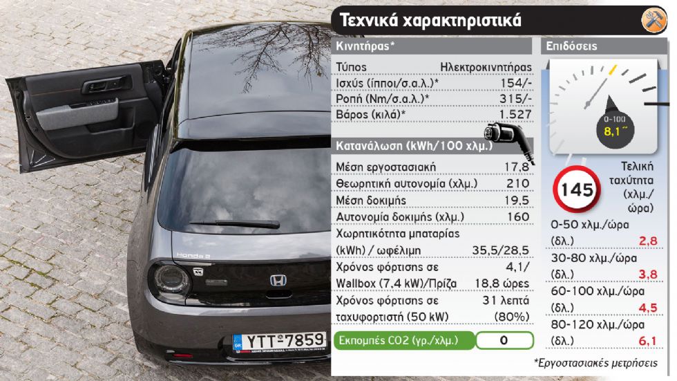 Δοκιμή: Νέο Honda e με 154 PS