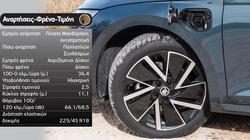 Δοκιμή: Νέα Skoda Octavia iV με 204 PS