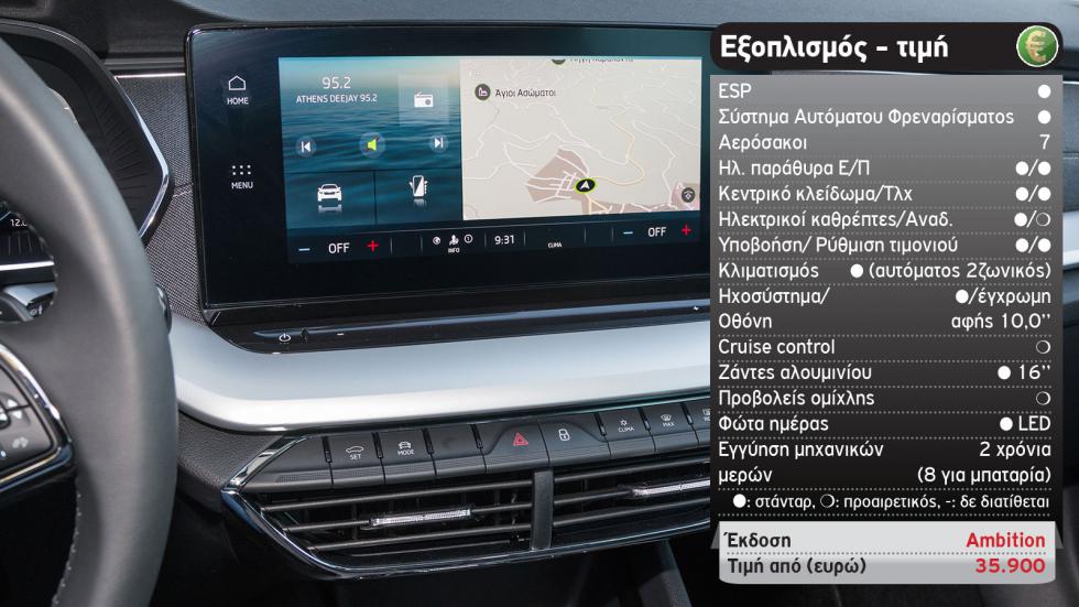 Δοκιμή: Νέα Skoda Octavia iV με 204 PS