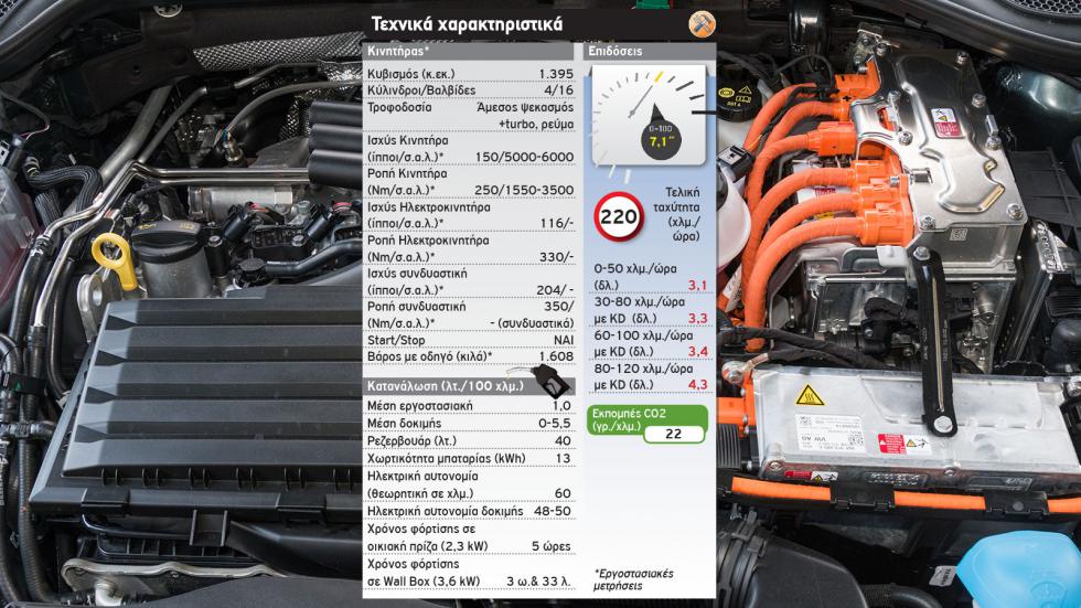 Δοκιμή: Νέα Skoda Octavia iV με 204 PS