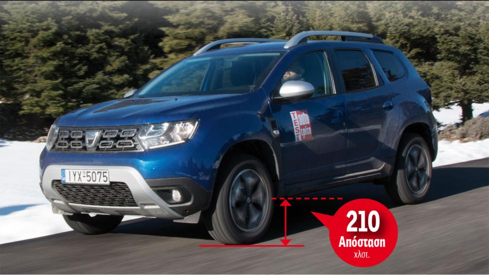 Κλασικό value for money μοντέλο, το Dacia Duster είναι ατόφιο SUV βλέποντας τον... κόσμο από τα 210 χιλιοστά.