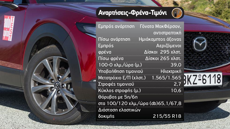 Δοκιμή: Mazda CX-30 με 186 ίππους