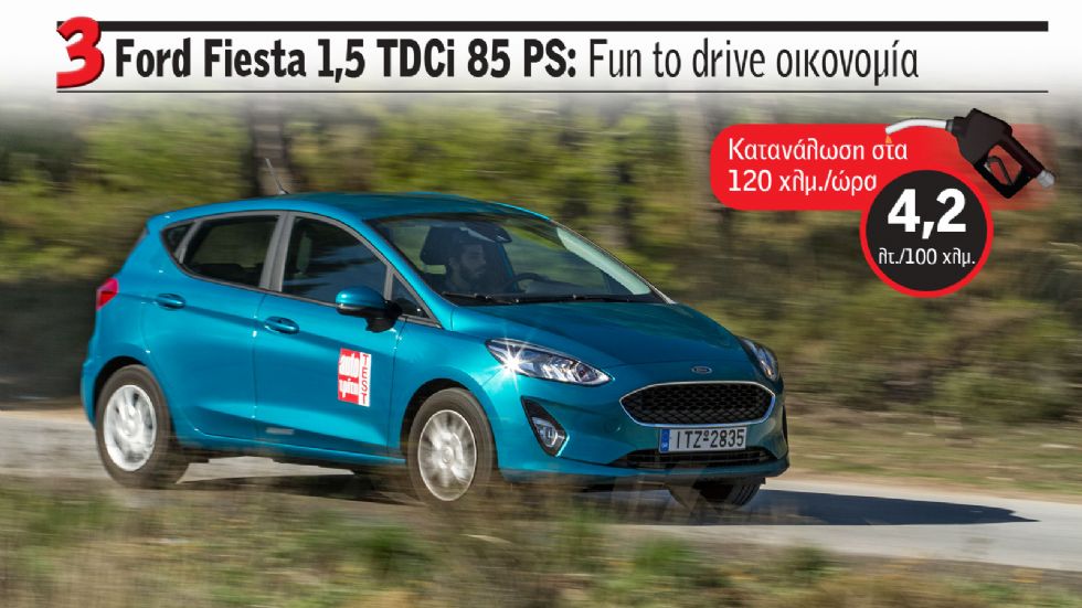 To Ford Fiesta συνδυάζει τον ευχάριστο οδηγικό χαρακτήρα με οικονομία.