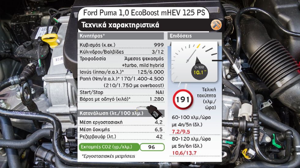 Ford Puma Vs Kia XCeed