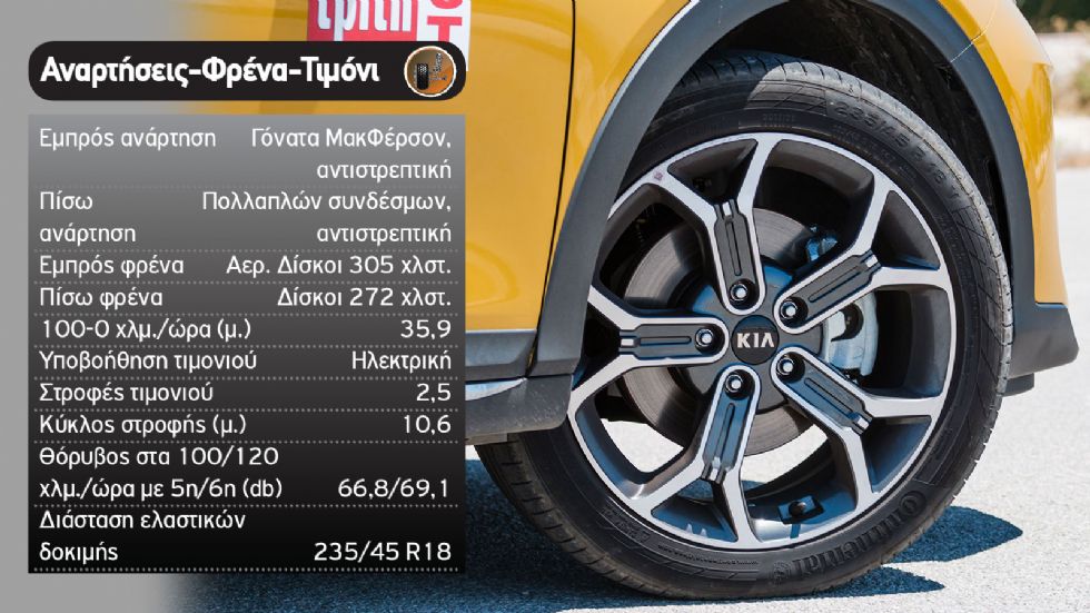 Ford Puma Vs Kia XCeed