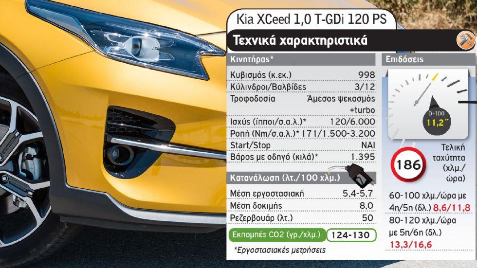 Ford Puma Vs Kia XCeed