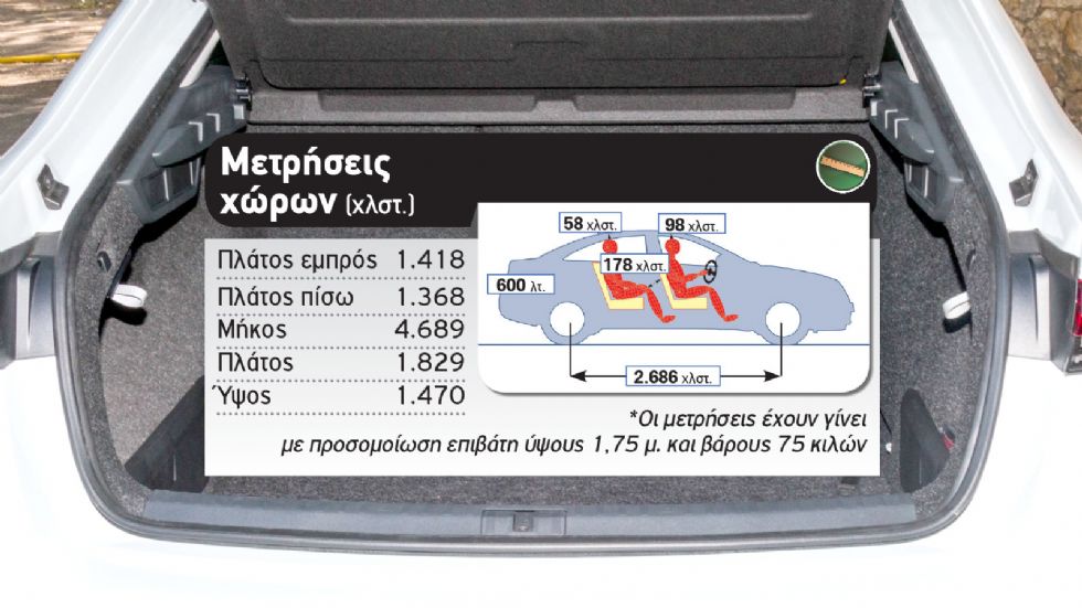 Δοκιμή: Νέα Skoda Octavia Gran Coupe diesel