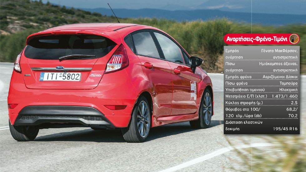 Test: Ford Fiesta ST-Line