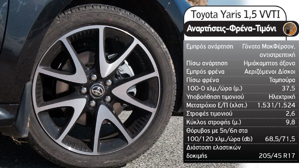 Toyota Yaris: Να το αγοράσω σε βενζίνη ή υβριδικό;