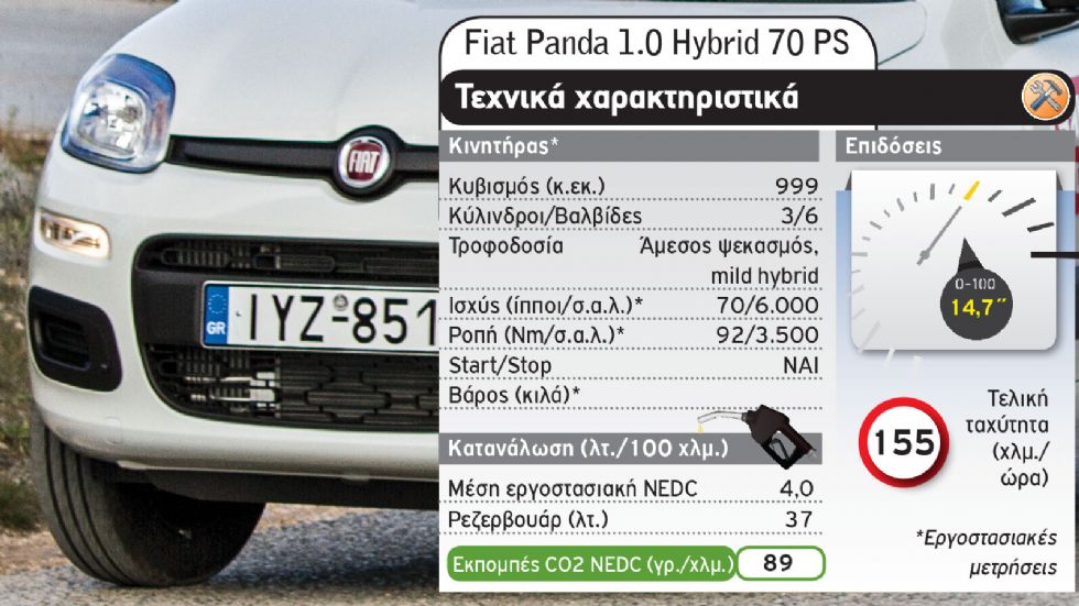 Fiat Panda Vs Hyundai i10