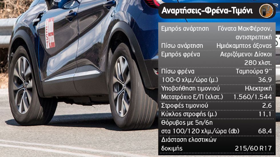 Δοκιμή: Renault Captur diesel με 115 άλογα