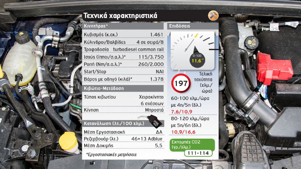 Δοκιμή: Renault Captur diesel με 115 άλογα