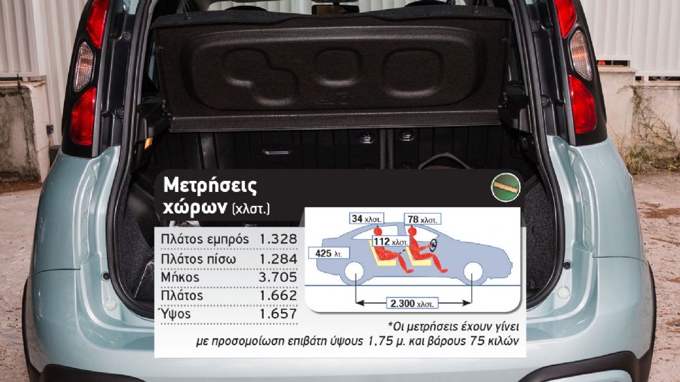 Δοκιμή: Fiat Panda Cross Hybrid