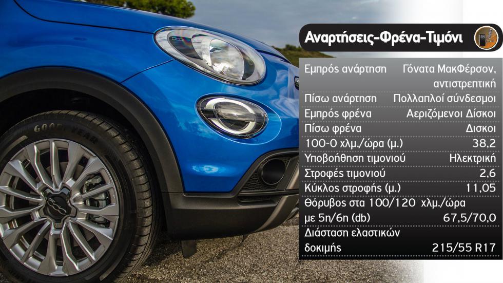 Citroen C3 Aircross Vs Fiat 500X 