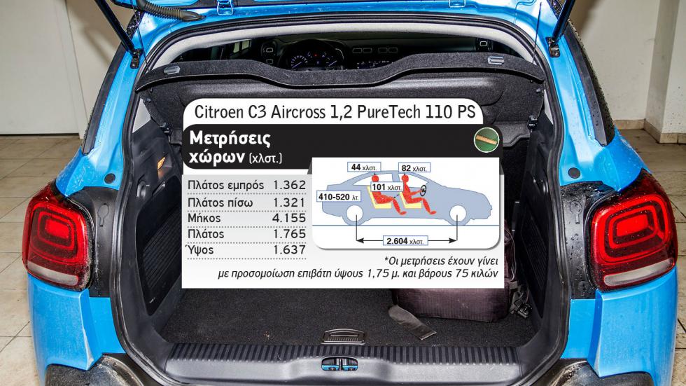 Citroen C3 Aircross Vs Fiat 500X 