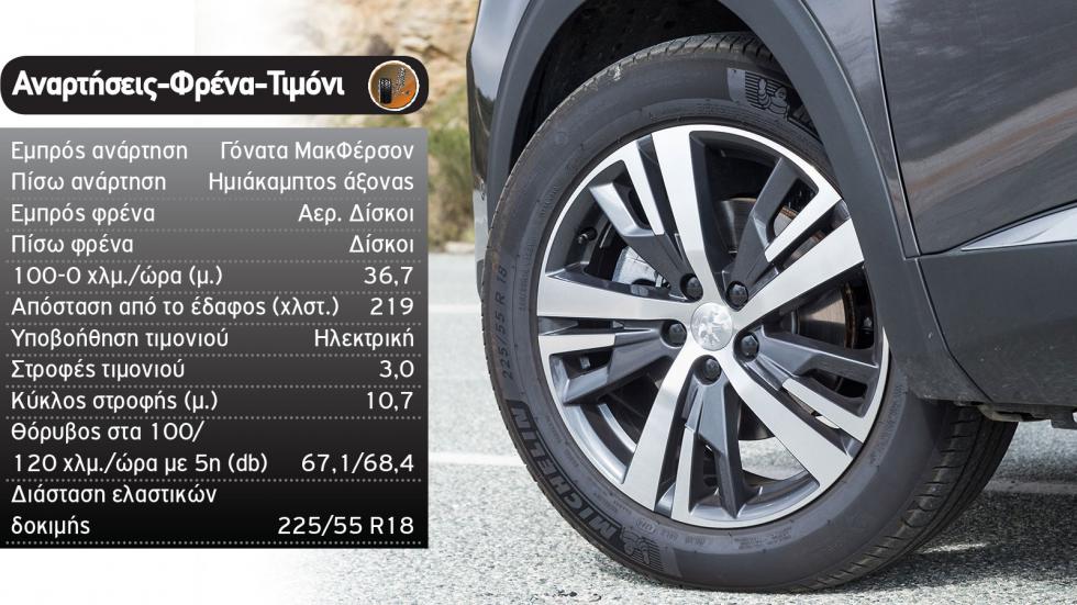 Δοκιμή: Βενζινοκίνητο Peugeot 3008 με 130 PS