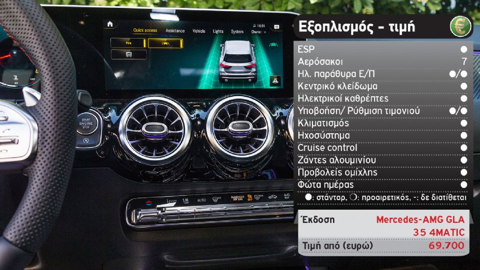 Δοκιμή: Mercedes-AMG GLA 35