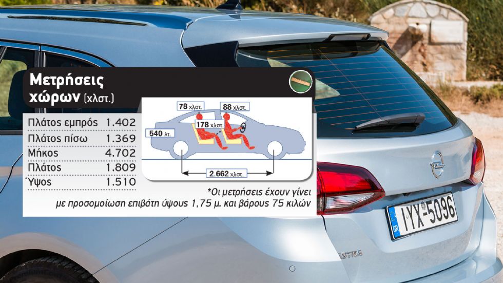 Δοκιμή: Opel Astra Sports Tourer