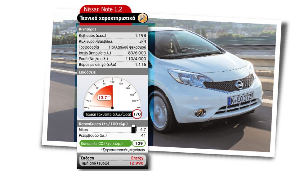 Ford B-MAX Vs Nissan Note