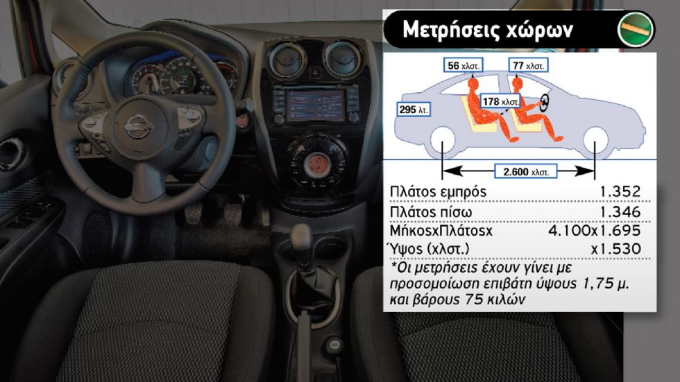 Ford B-MAX Vs Nissan Note