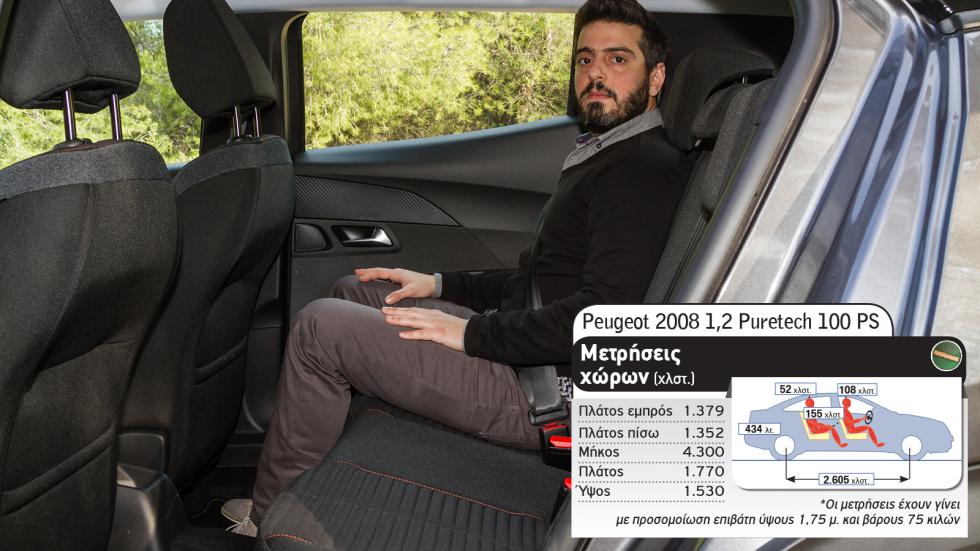 Peugeot 2008 Vs Kia Stonic