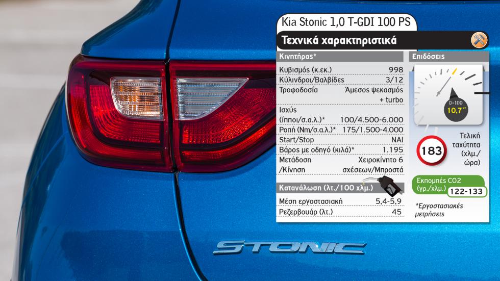 Peugeot 2008 Vs Kia Stonic