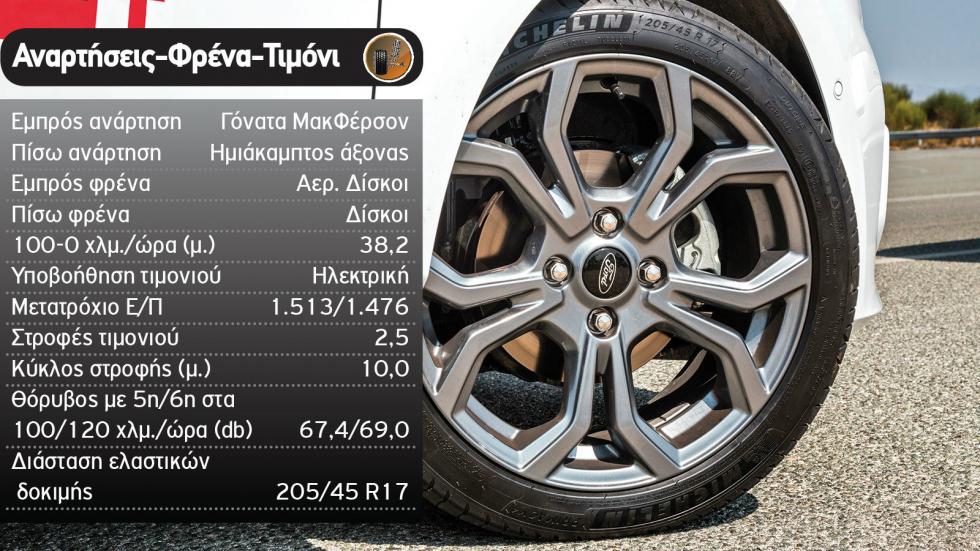 Τι διαλέγεις στα 150 άλογα; Ford Fiesta ST-Line ή SEAT Ibiza FR;