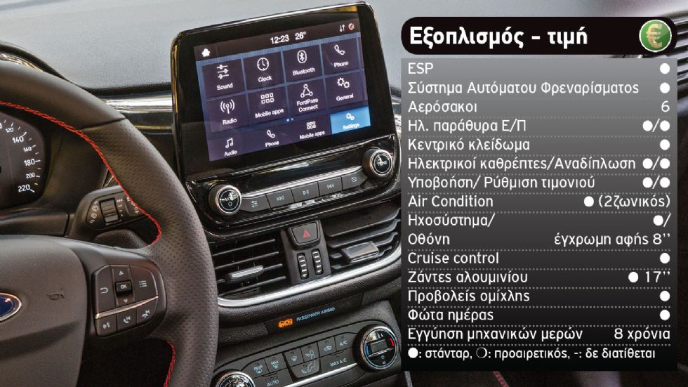 Τι διαλέγεις στα 150 άλογα; Ford Fiesta ST-Line ή SEAT Ibiza FR;