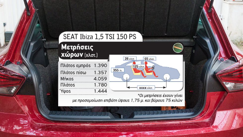 Τι διαλέγεις στα 150 άλογα; Ford Fiesta ST-Line ή SEAT Ibiza FR;