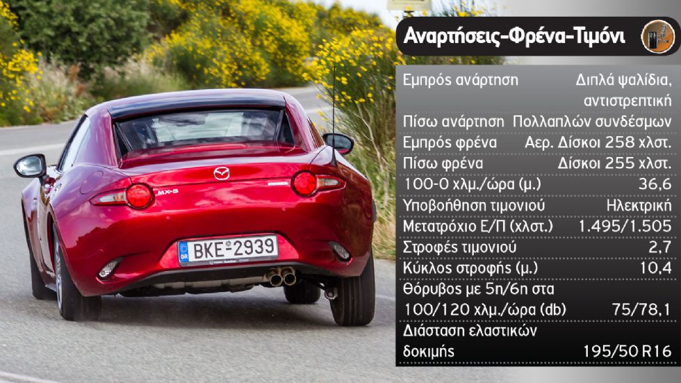 Δοκιμή: Mazda MX-5 RF