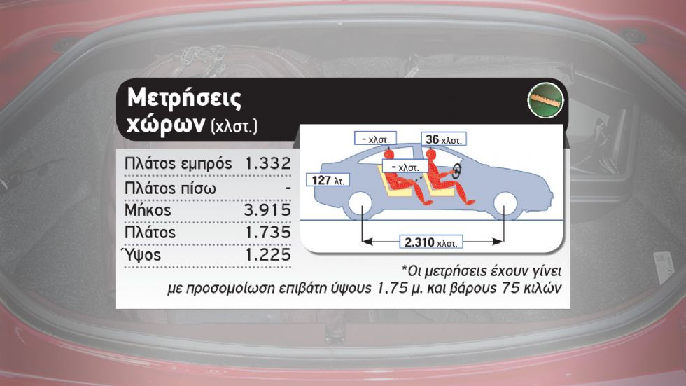 Δοκιμή: Mazda MX-5 RF