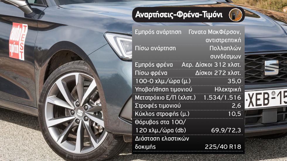 Δοκιμή: SEAT Leon e-Hybrid με 204 PS