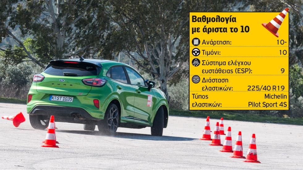 Με πόσα «έστριψε» το καυτό Ford Puma ST στο Elk Test;