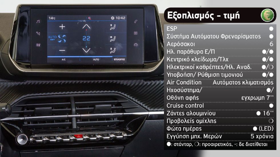 Peugeot 2008 Vs Nissan Qashqai