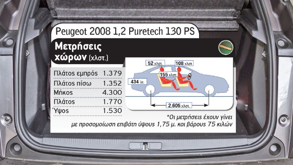 Peugeot 2008 Vs Nissan Qashqai