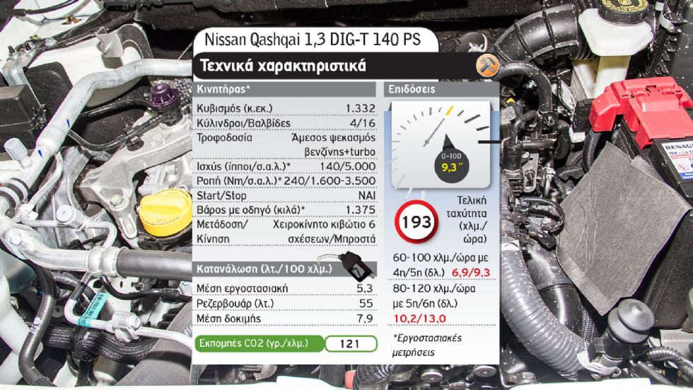 Peugeot 2008 Vs Nissan Qashqai