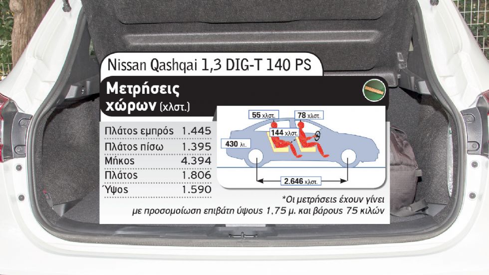 Peugeot 2008 Vs Nissan Qashqai