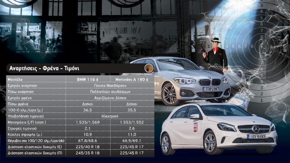 BMW 116d VS Μercedes A 180 d