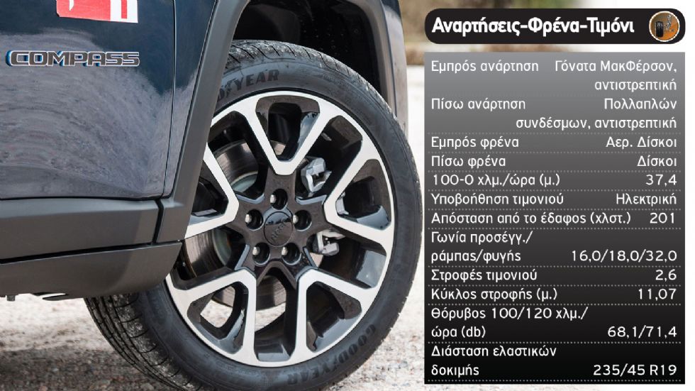 Δοκιμή: Νέο Jeep Compass 4xe με 190 PS