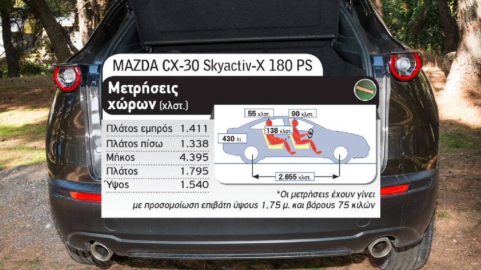 Honda HR-V Vs Mazda CX-30