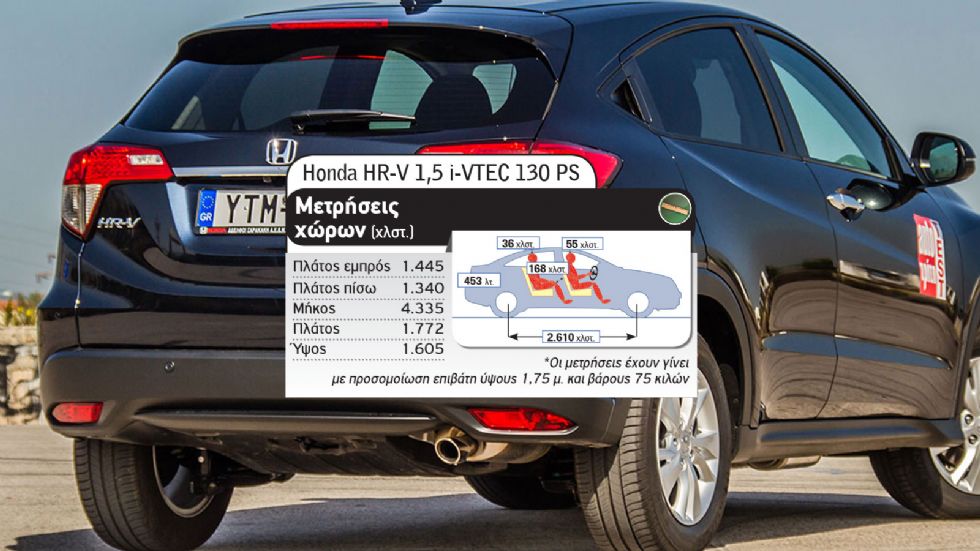 Honda HR-V Vs Mazda CX-30