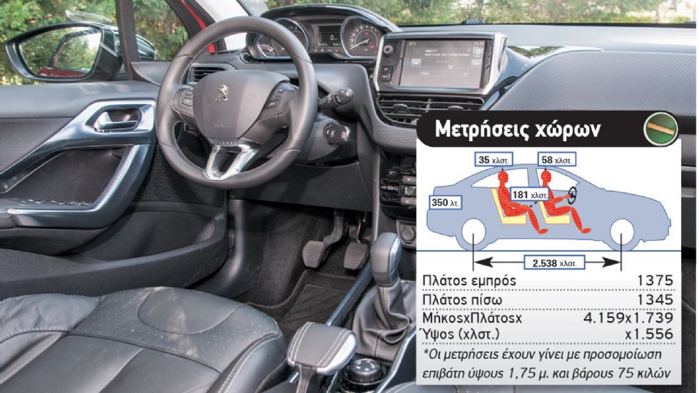 Peugeot 2008 Vs Suzuki Vitara