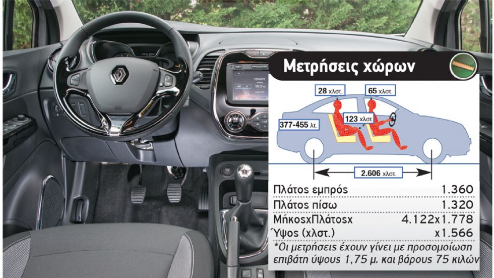 Μάχη στα 0,9 λτ.: Renault Captur Vs Clio