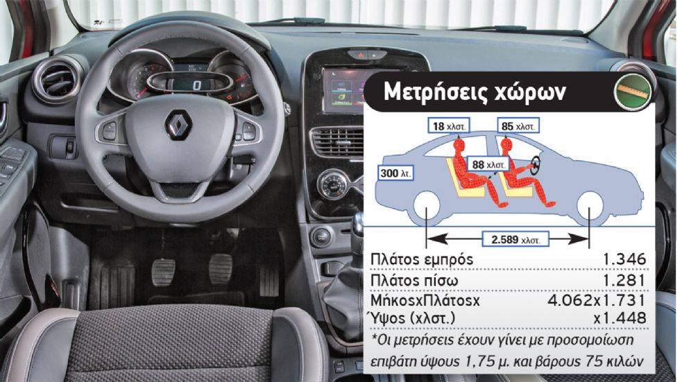 Μάχη στα 0,9 λτ.: Renault Captur Vs Clio