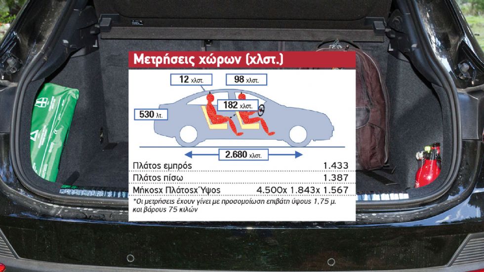 Δοκιμή: Audi Q3 Sportback με 230 PS