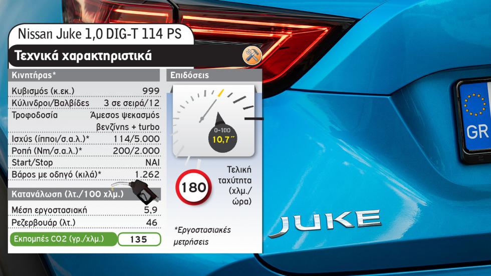 Citroen C3 Aircross vs Nissan Juke