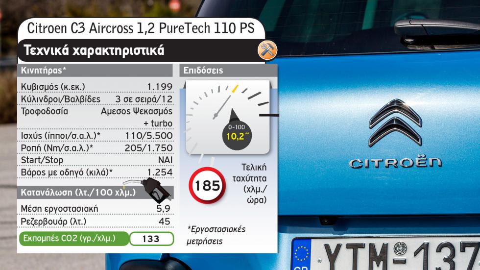 Citroen C3 Aircross vs Nissan Juke