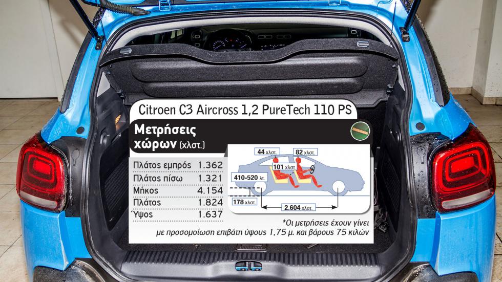 Citroen C3 Aircross vs Nissan Juke